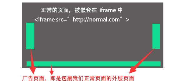iframe